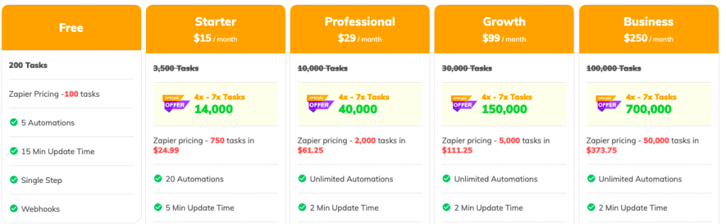 integrately pricing table